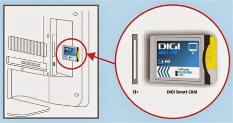 smart card niciodata imperecheat|Cum se instalează cardul DIGI Smart Cam CI de la RCS.